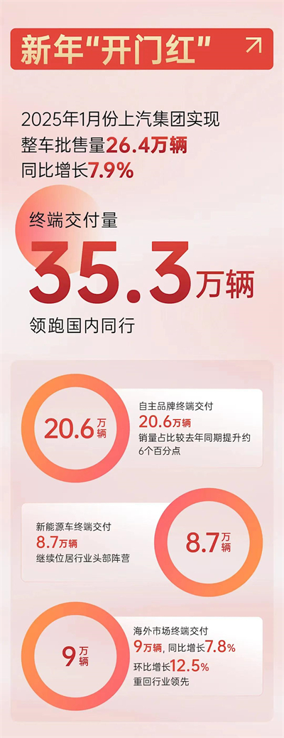 上海為什么出不了科技獨(dú)角獸，卻擁有上汽這樣的實(shí)業(yè)精英？