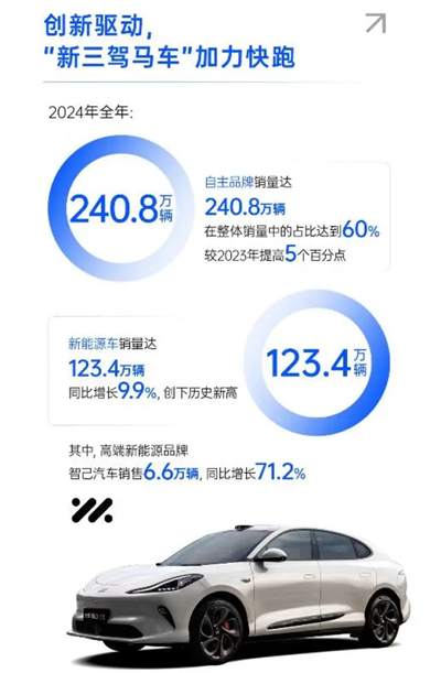 破局與變革，剖析上汽集團(tuán)發(fā)展的密碼